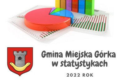 Gmina Miejska Górka w statystykach - 2022 rok